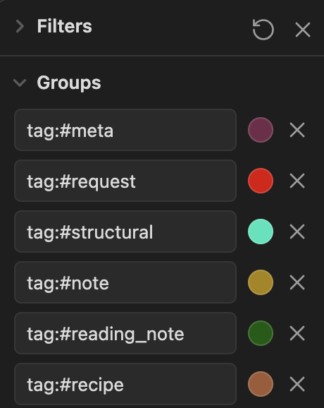 Colour graph nodes using tag